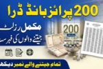 Rs200 Prize Bond Draw 2026 Complete Winners List and Results Update